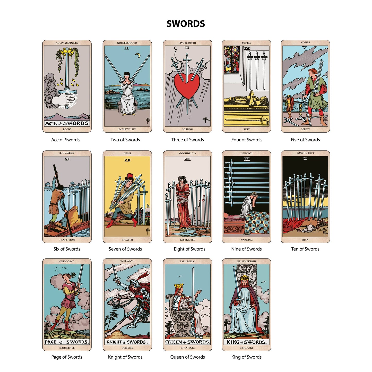 The Original Tarot, Learning Edition