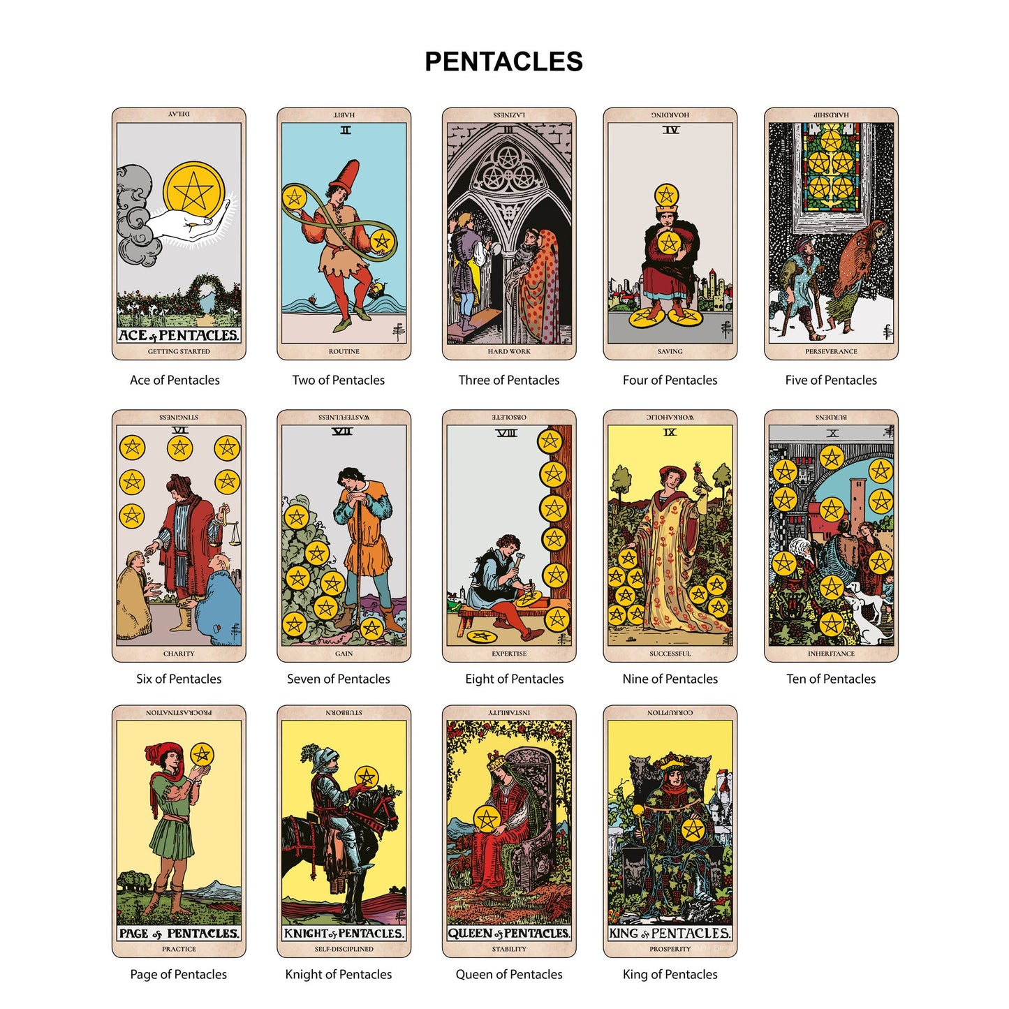 The Original Tarot, Learning Edition
