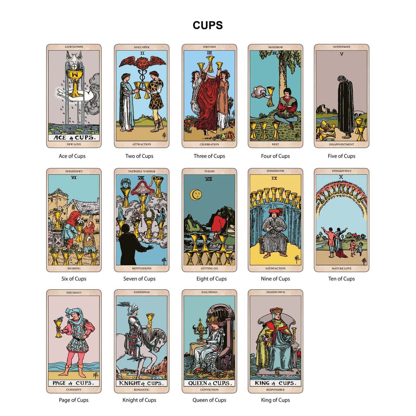 The Original Tarot, Learning Edition
