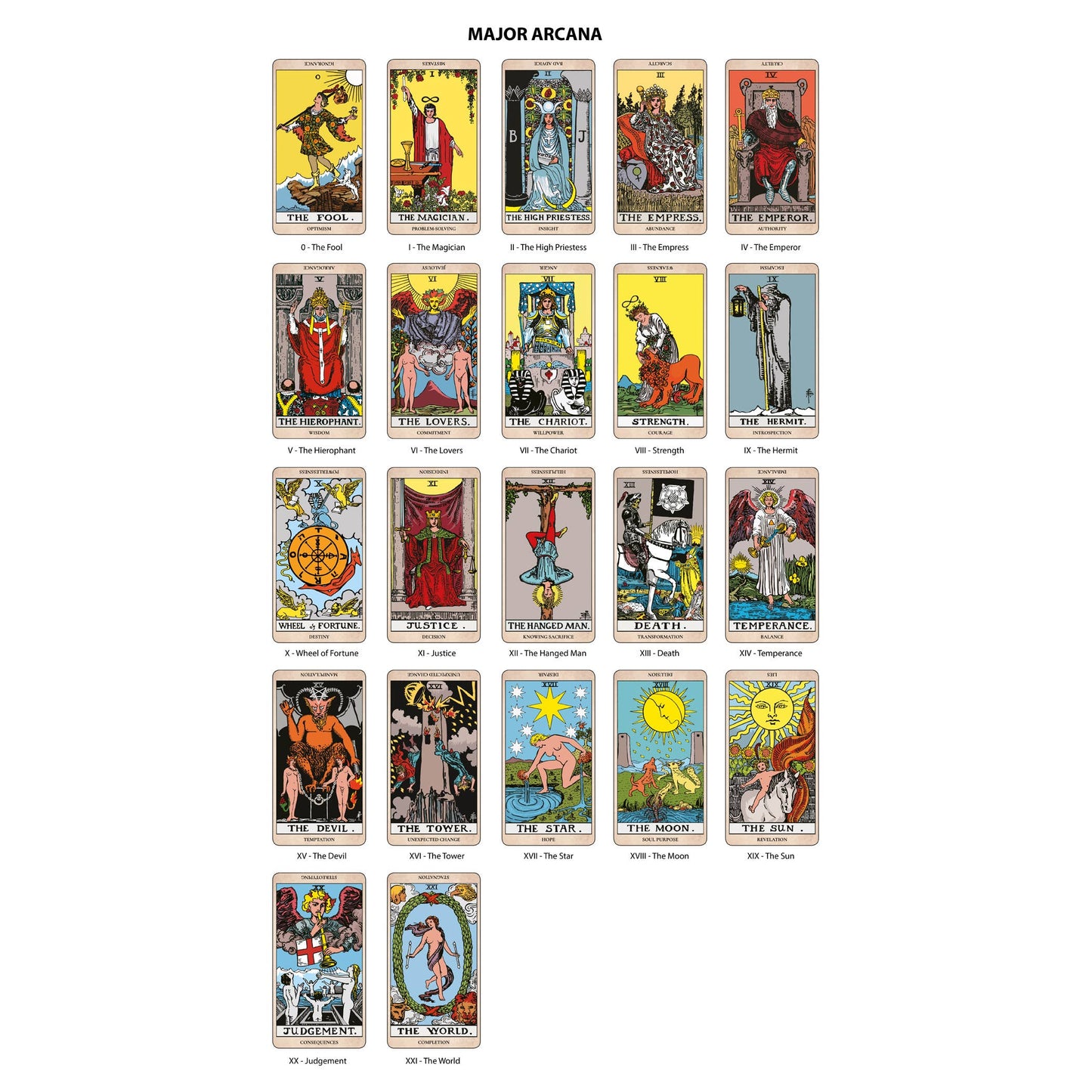 The Original Tarot, Learning Edition