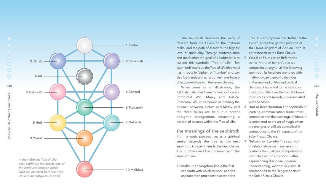 Chakra Bible by Patricia Mercier